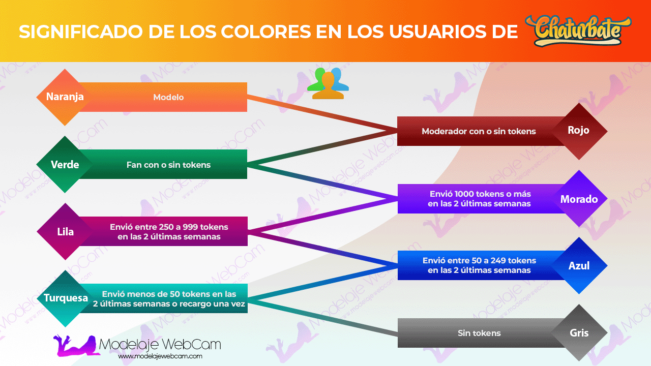 ¿Qué significa los colores en Chaturbate? - Modelaje WebCam